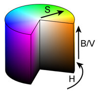 HSV and HSB colour representation 